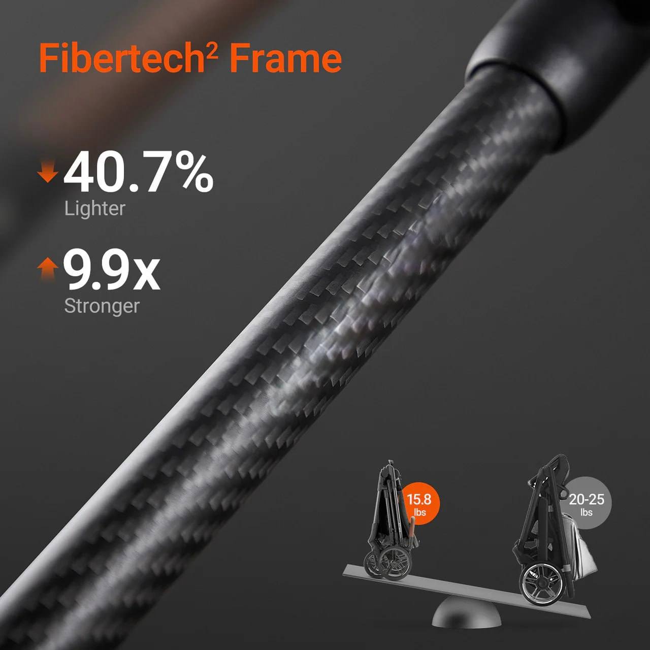 Baby Stroller – Lightweight Carbon Fiber Frame, One-Hand Fold & Reversible Seat